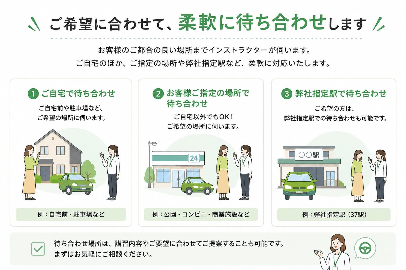 ご希望に合わせて柔軟に待ち合わせします。ご自宅・ご指定の場所・弊社指定駅の3つの待ち合わせ方法を図解でご紹介しています。